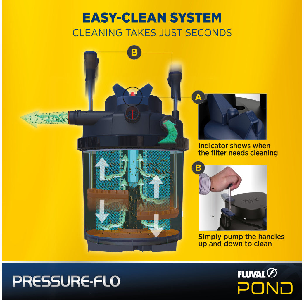 Fluval Pressure-Flo 14000 External Pond Filter with 24W UVC pond and reptile equipment