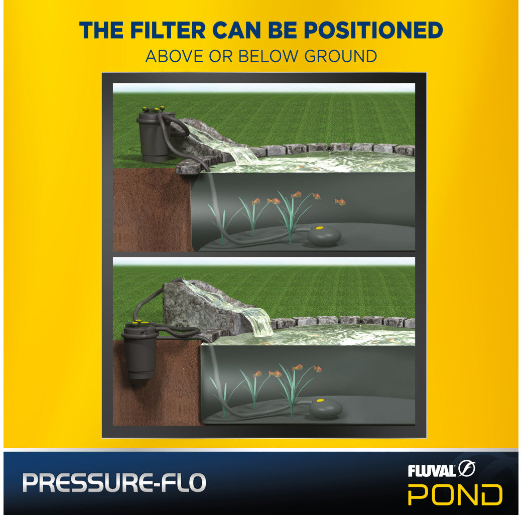 Fluval Pressure-Flo 8000 External Pond Filter with 13W UVC detail view