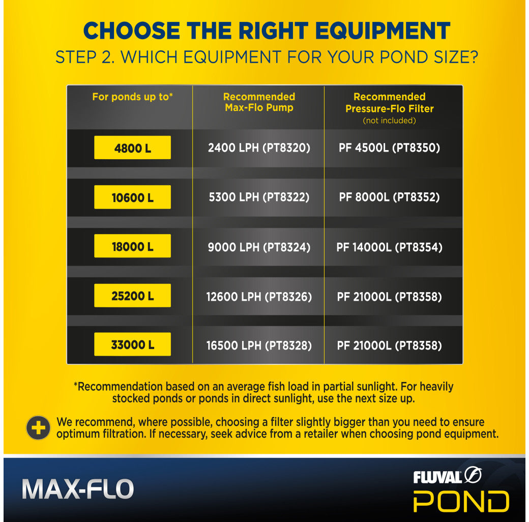 Fluval Max-Flo 16500 Submersible Pond Filter & Waterfall Pump detail view