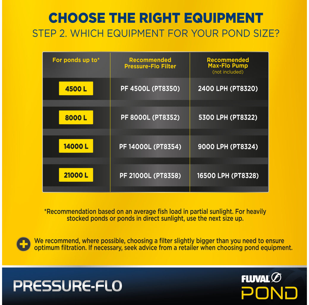 Fluval Pressure-Flo 14000 External Pond Filter with 24W UVC product packaging