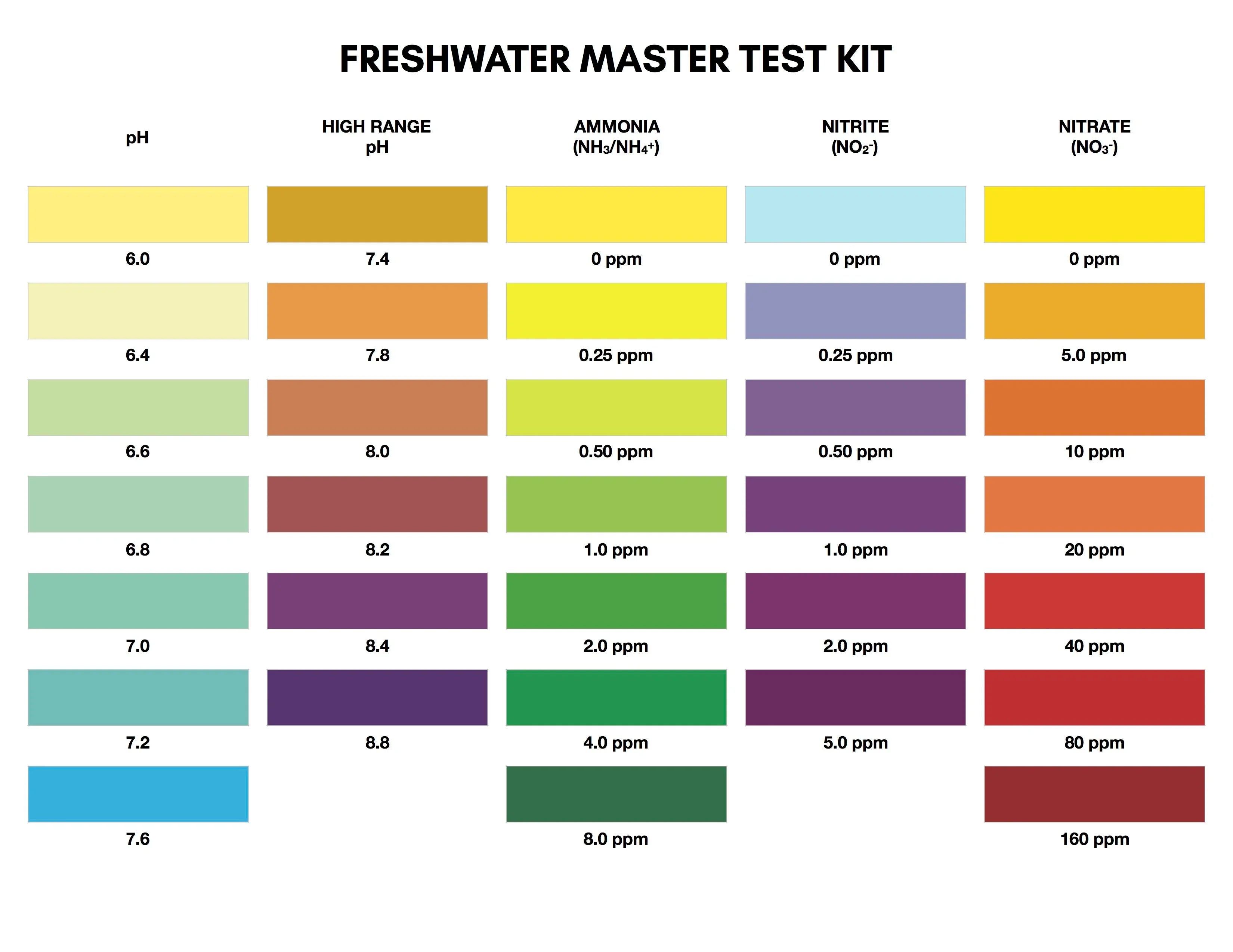 API Master Freshwater Test Kit