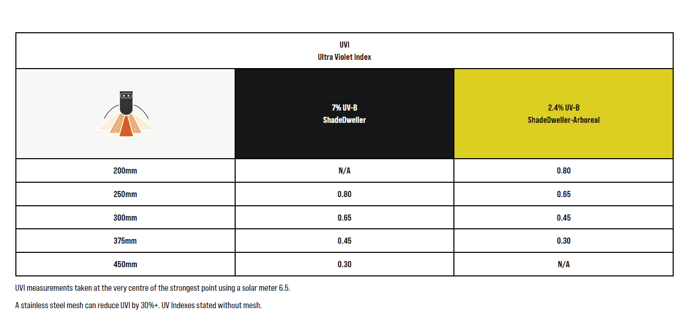 Arcadia Pro T5 2.4% UVB 8w Shade Dweller Arboreal