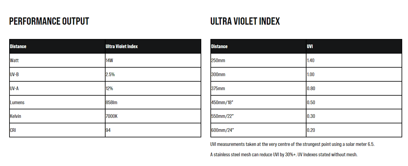 Arcadia Pro T5 2.5% UVB 14w Snake Lighting Kit
