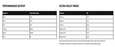 Arcadia Pro T5 2.5% UVB 14w Snake Lighting Kit