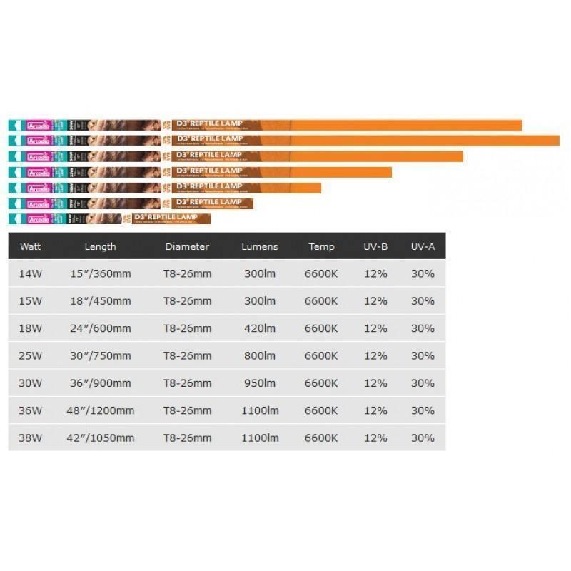 Arcadia T8 12% UVB 600mm Reptile Light