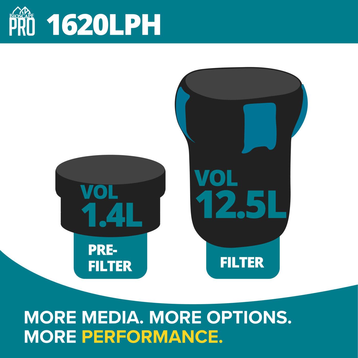 Bioscape PRO Easy Clean Canister Filter with Inbuilt Heater 1620 L/PH