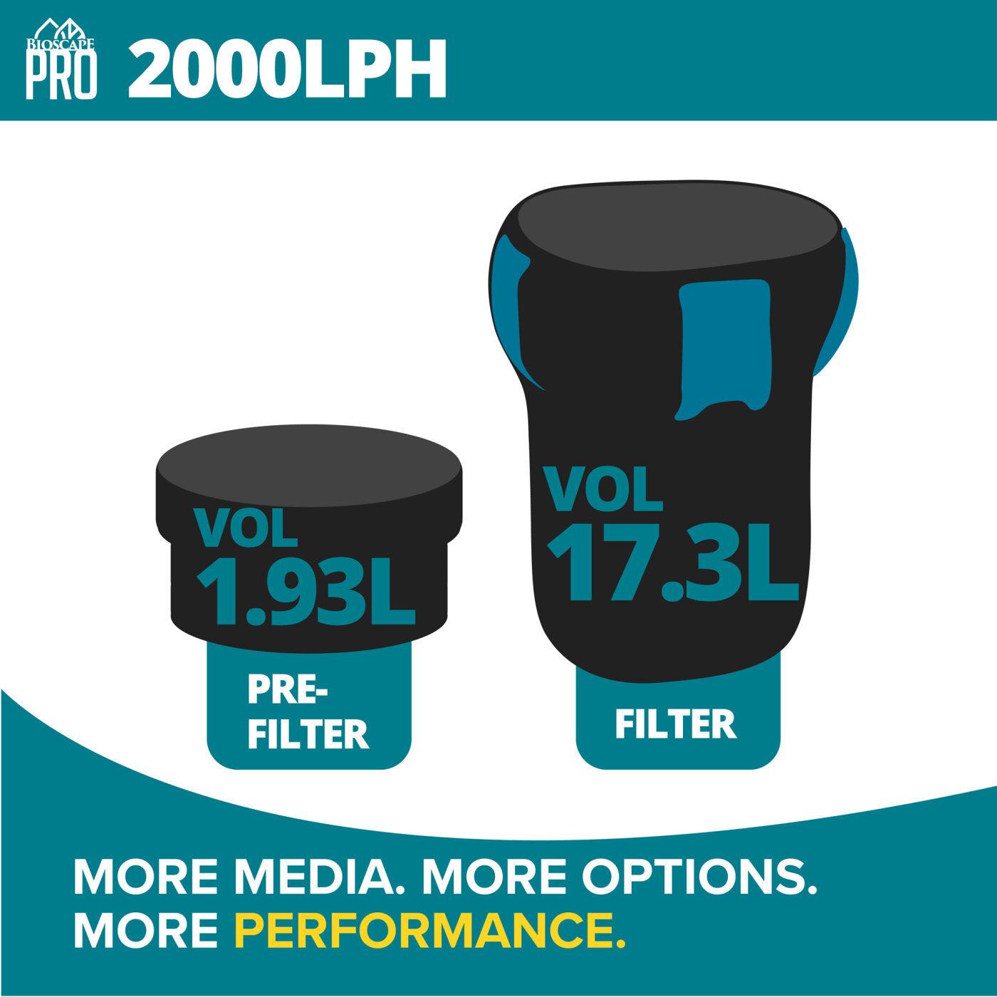 Bioscape PRO Easy Clean Canister Filter with Inbuilt Heater 2000 L/PH