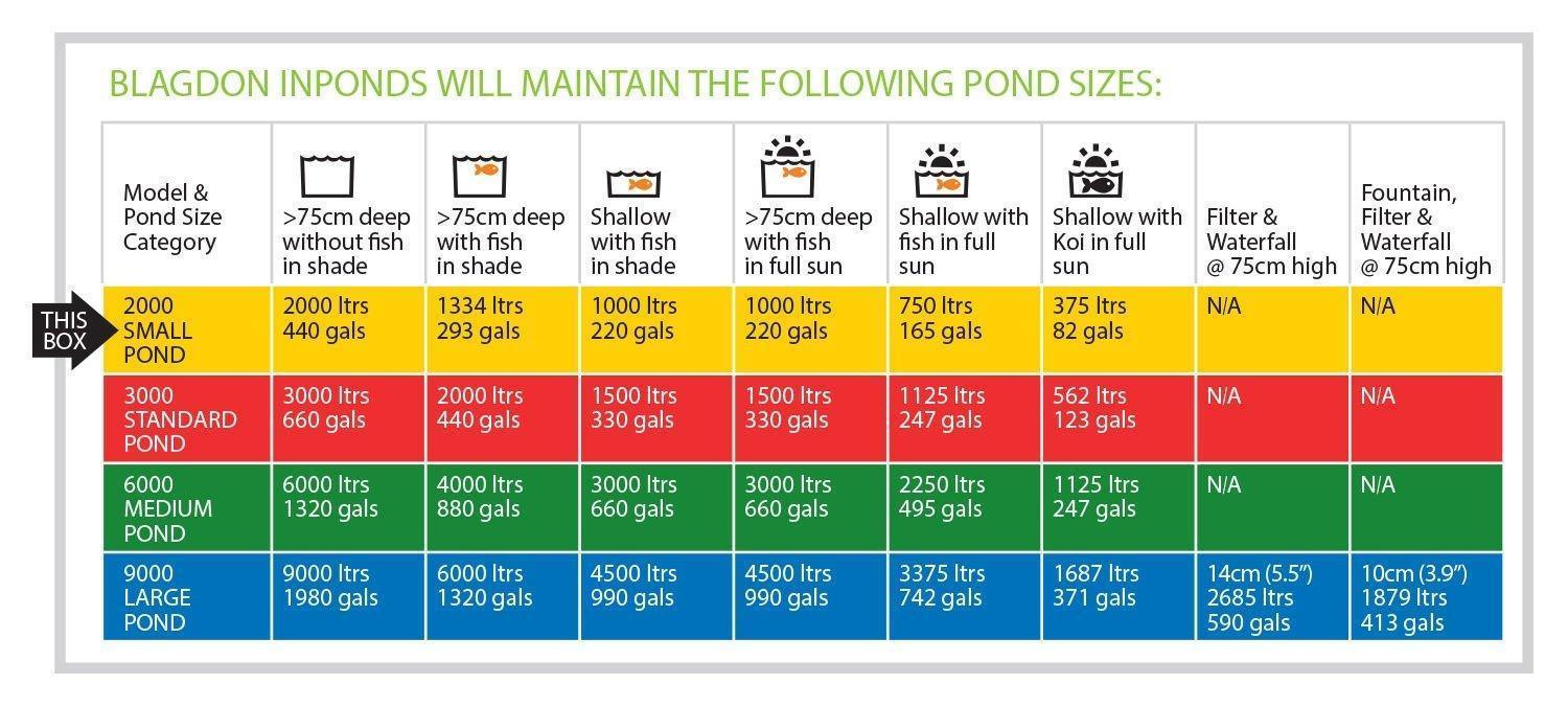 Blagdon Pond Pump Filter All In One 2000 Litres UVC + LED Light