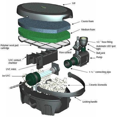 Blagdon Pond Pump Filter All In One 6000 Litres UVC + LED Light