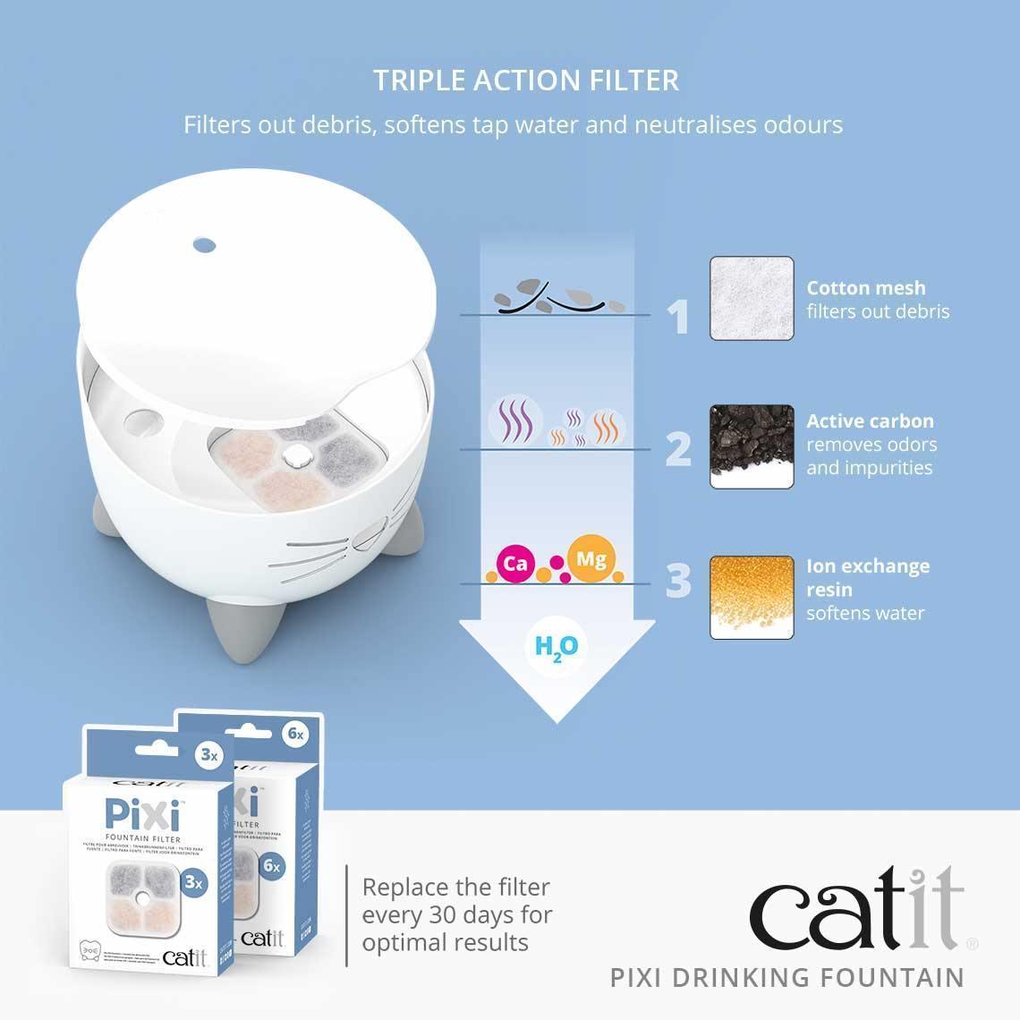 Catit Pixi Cat Drinking Fountain