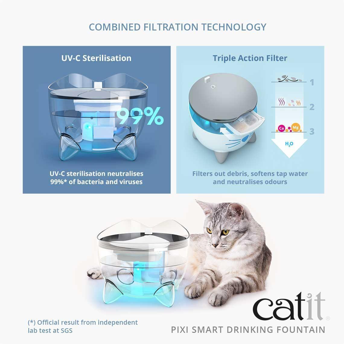 Catit Pixi Smart Cat Drinking Fountain