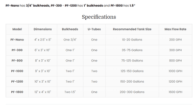 Eshopps Eclipse L Up To 400-600 L Slim Overflow