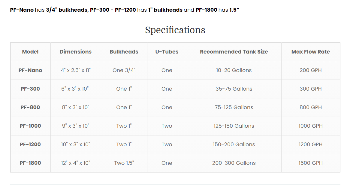 Eshopps PF 1000 Dual Overflow Box