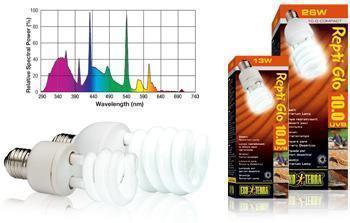 Exo Terra Repti Glo Compact 10.0 25w UVB150