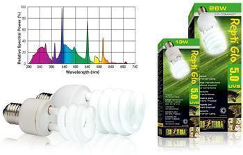 Exo Terra Repti Glo Compact 5.0 25w UVB100