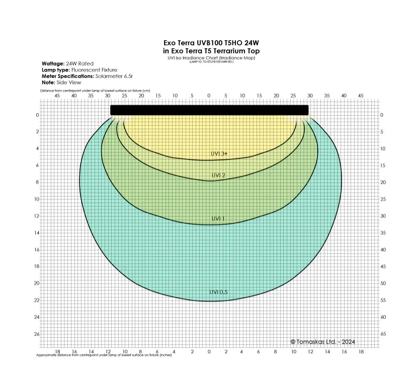 Exo Terra T5 Reptile UVB100 24w 3%