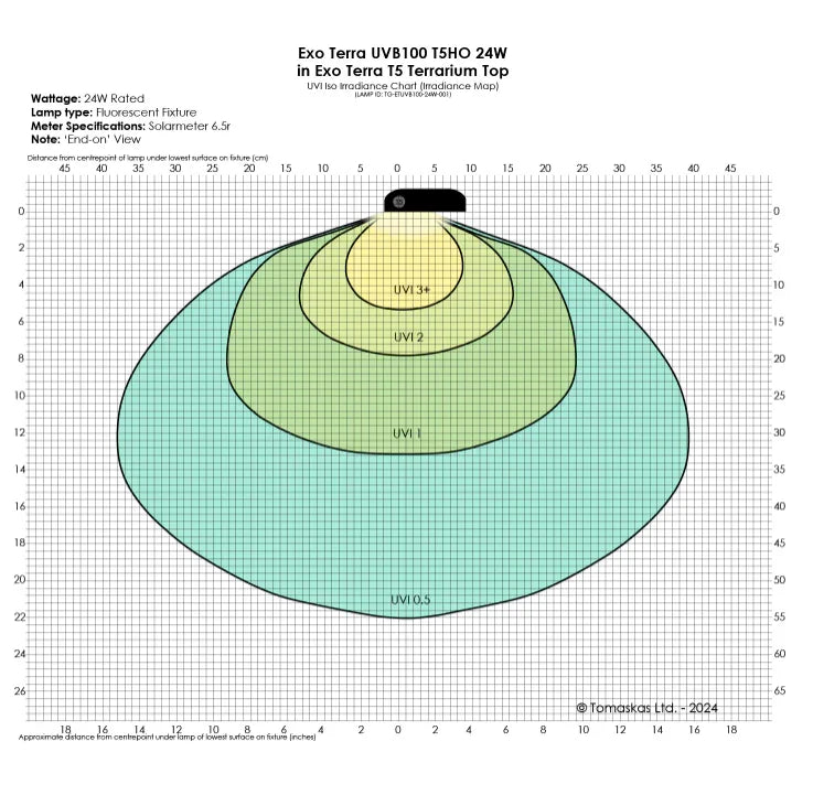 Exo Terra T5 Reptile UVB100 8w Globe with Top