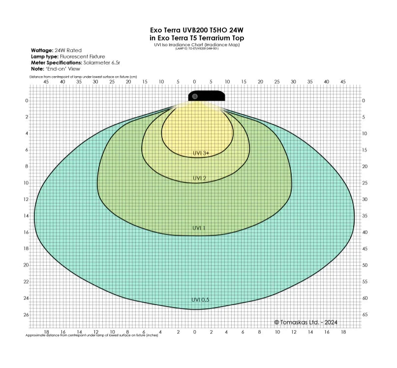 Exo Terra T5 Reptile UVB200 24w Globe with Top