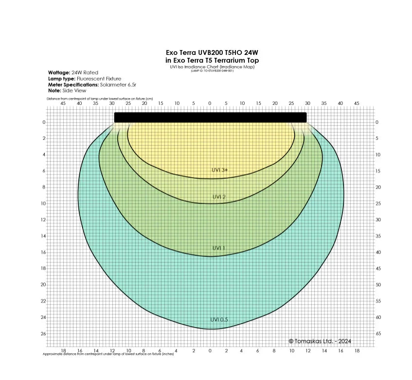 Exo Terra T5 Reptile UVB200 8w 7%