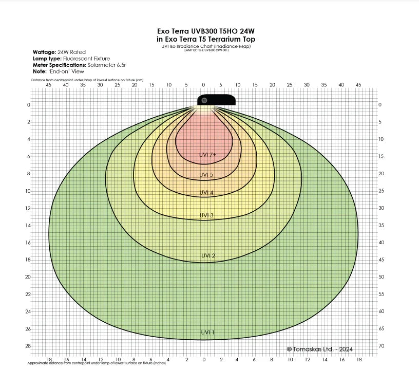 Exo Terra T5 Reptile UVB300 24w Globe with Top