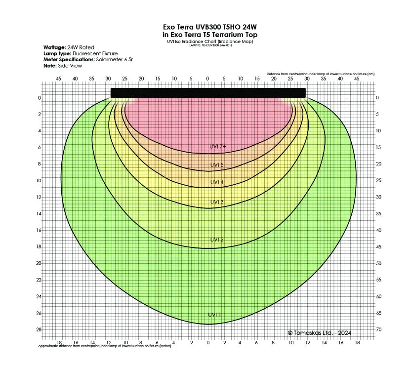Exo Terra T5 Reptile UVB300 39w 14%