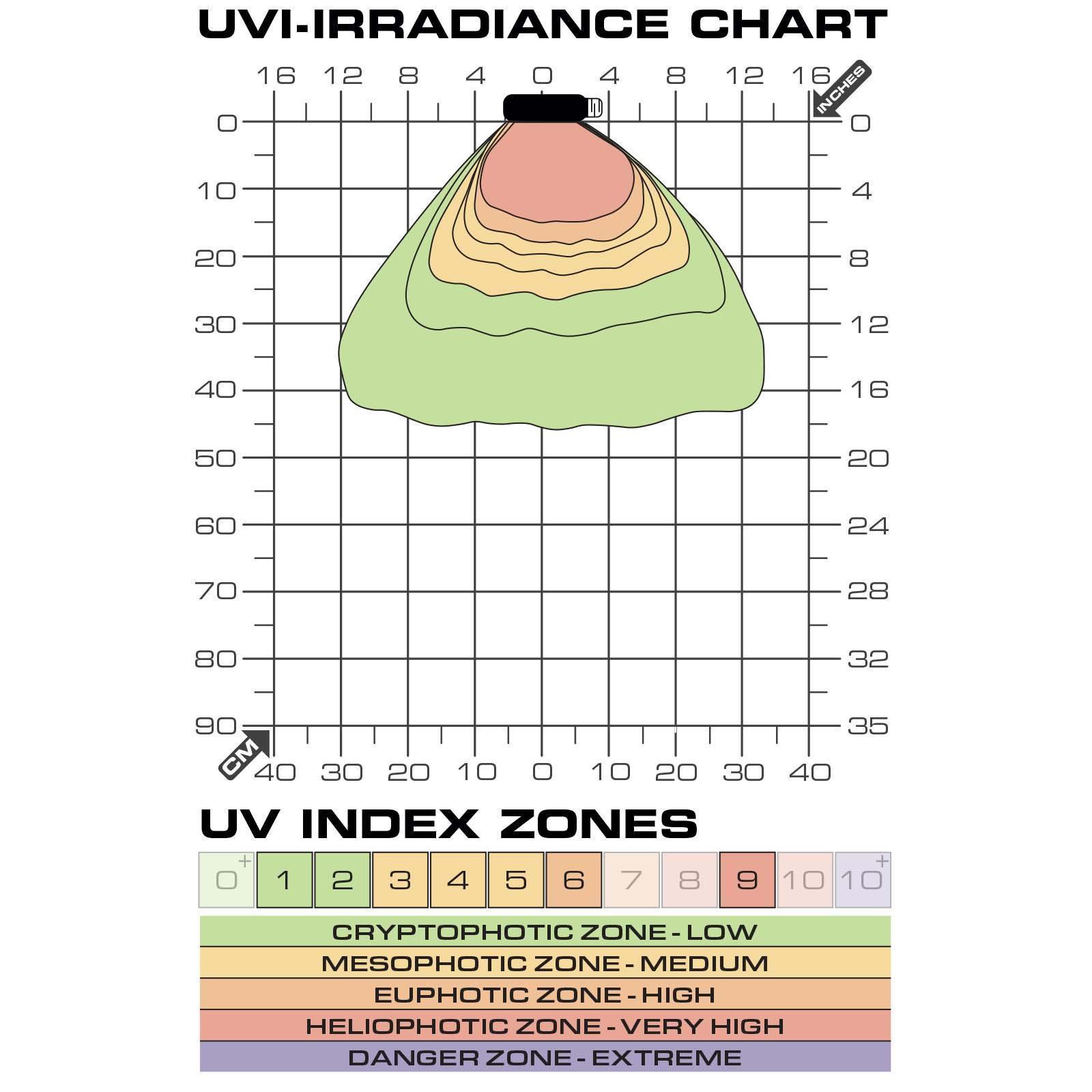 Exo Terra Terrasky LED UVB