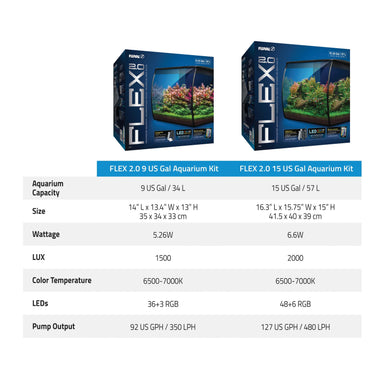 Fluval Flex Aquarium 34 Litre Black 2.0
