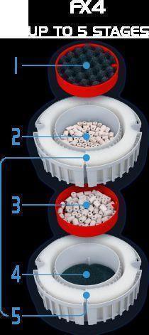Fluval FX4 Canister Filter