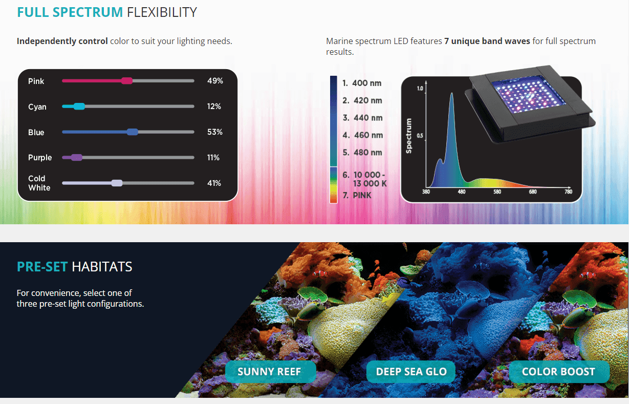 Fluval Nano Marine LED Light 20w