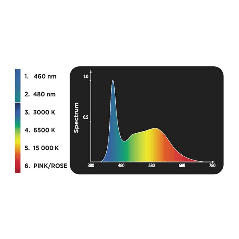 Fluval Nano Plant 3.0 LED Aquarium Light Unit