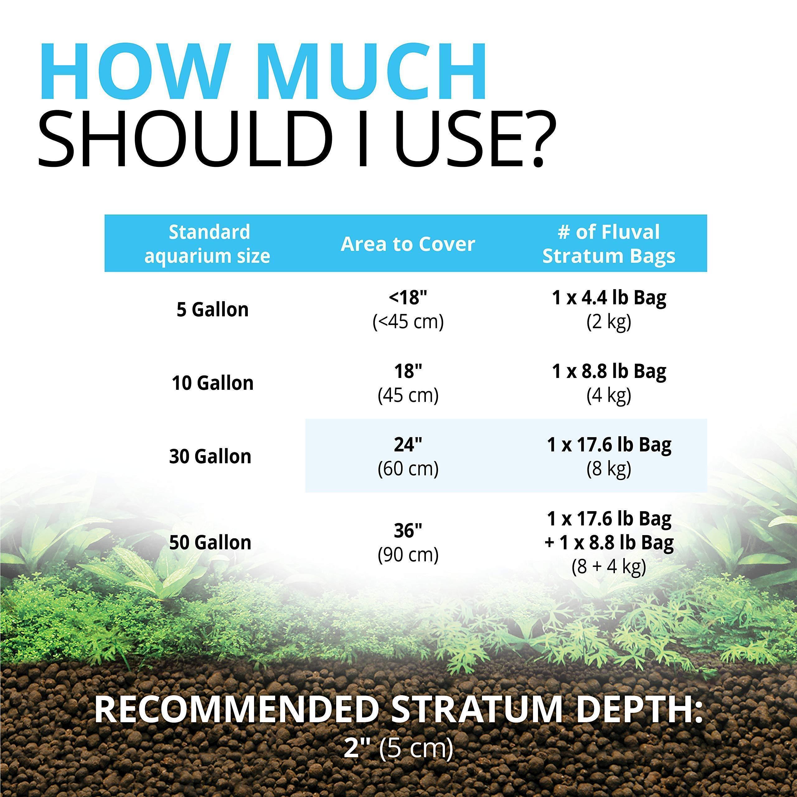 Fluval Stratum Plant and Shrimp Substrate 4kg