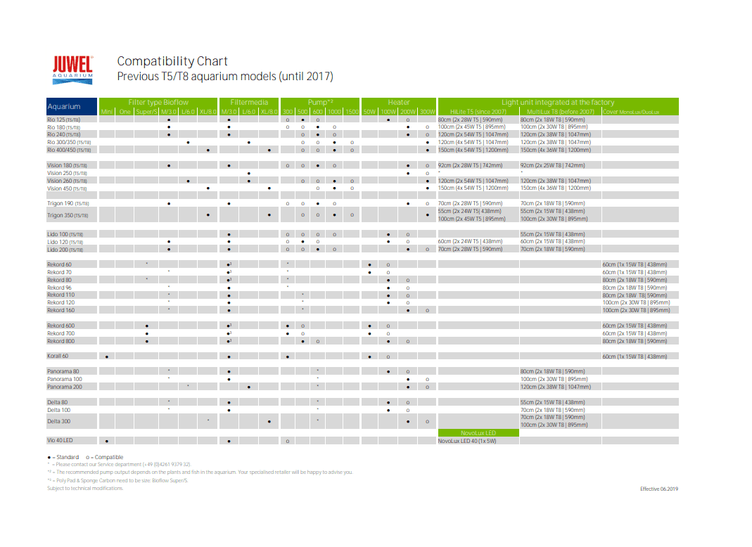 Juwel Eccoflow 1000 Aquarium Pump Set