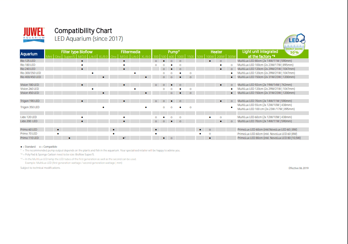 Juwel Eccoflow 1500 Aquarium Pump Set