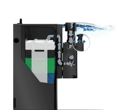 Juwel EccoSkim Surface Skimmer