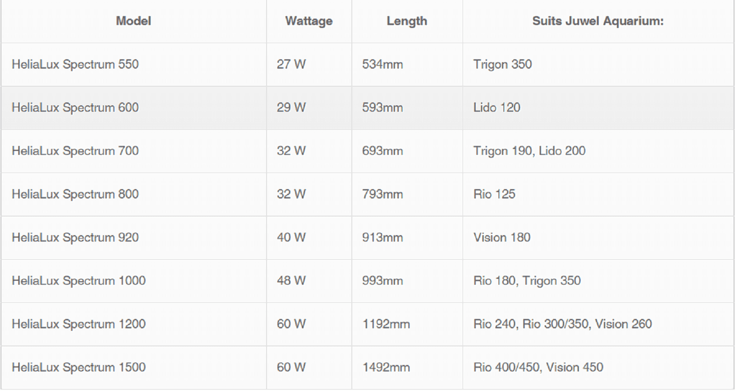 Juwel HeliaLux Spectrum LED 1500 60 Watt