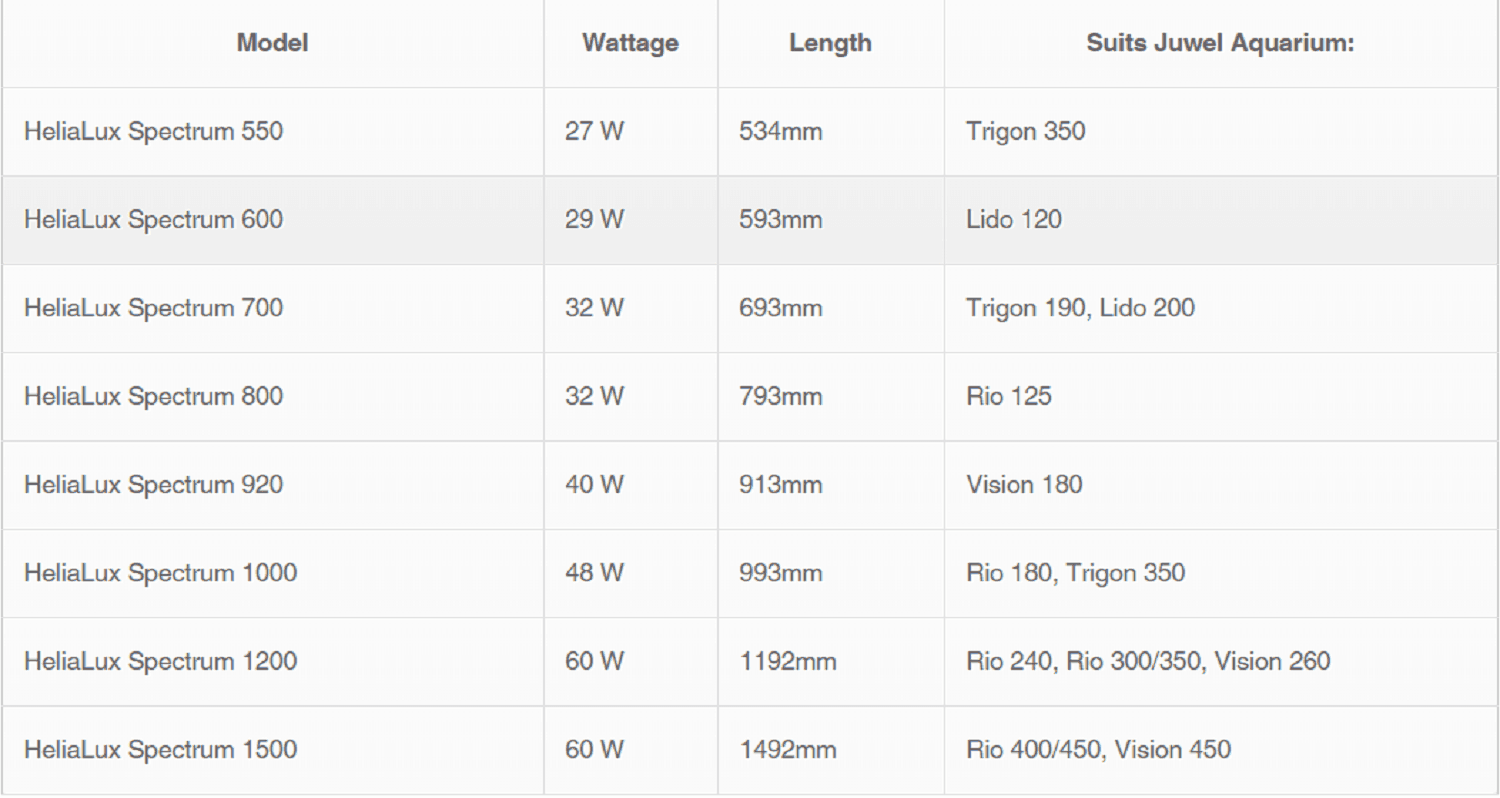Juwel HeliaLux Spectrum LED 600 29 Watt