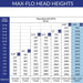Laguna Pond and Waterfall Pump Max Flo 1350 (5000 L-PH)