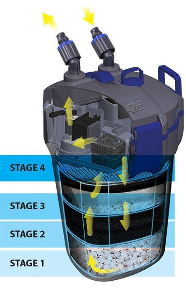 Ocean Free Hydra Filtron Filter 1000