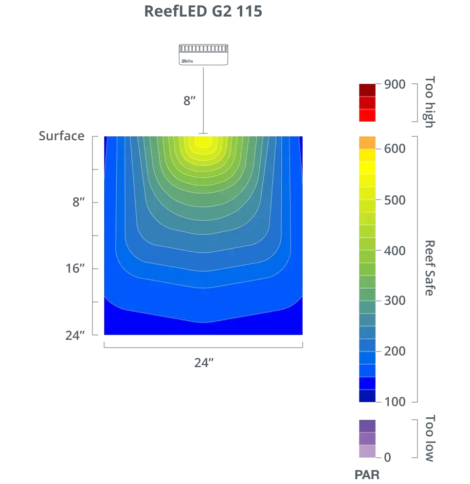 Red Sea ReefLED 115 G2 – Smart LED Reef Aquarium Light