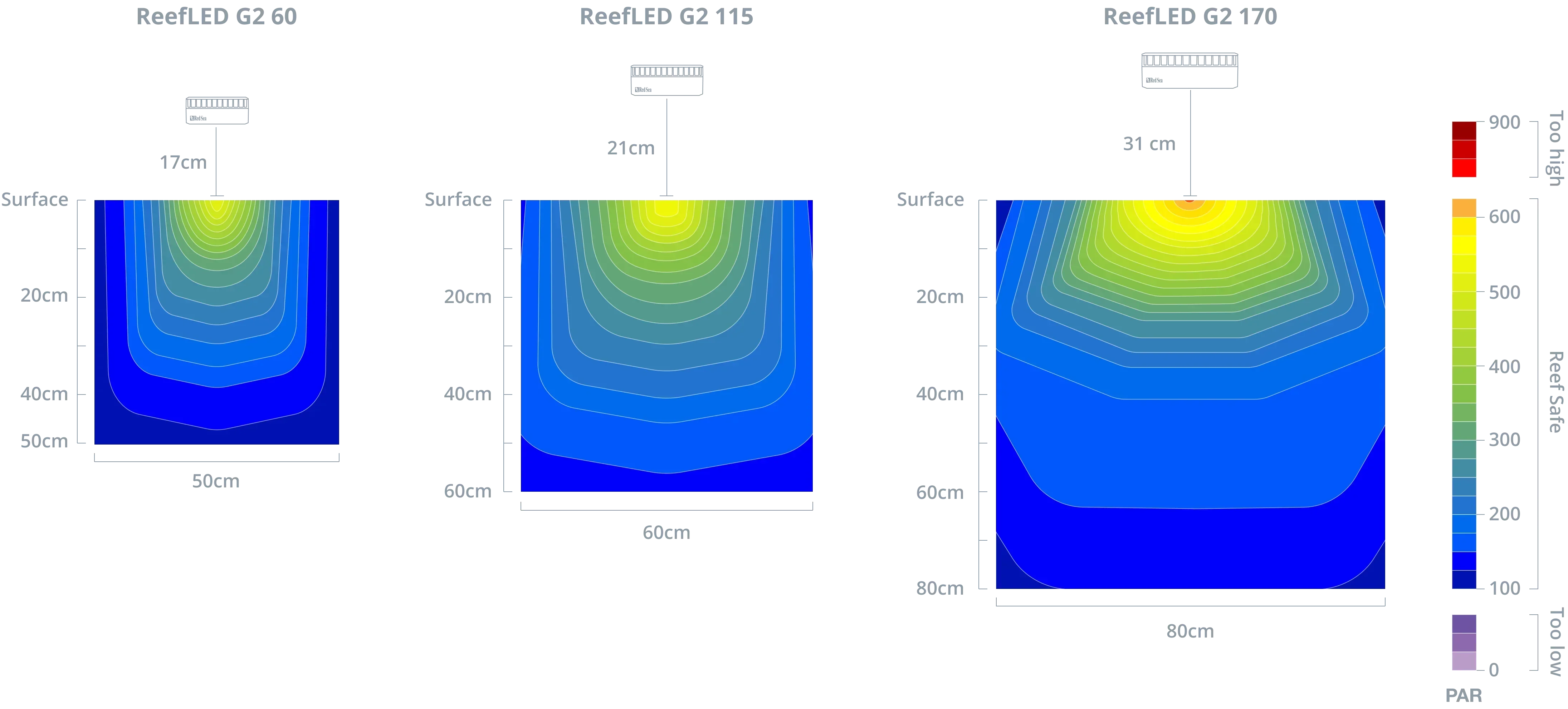 Red Sea ReefLED 170 G2 – Smart LED Reef Aquarium Light