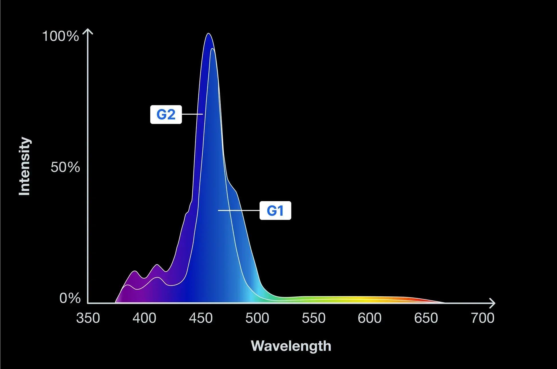 Red Sea ReefLED 170 G2 – Smart LED Reef Aquarium Light
