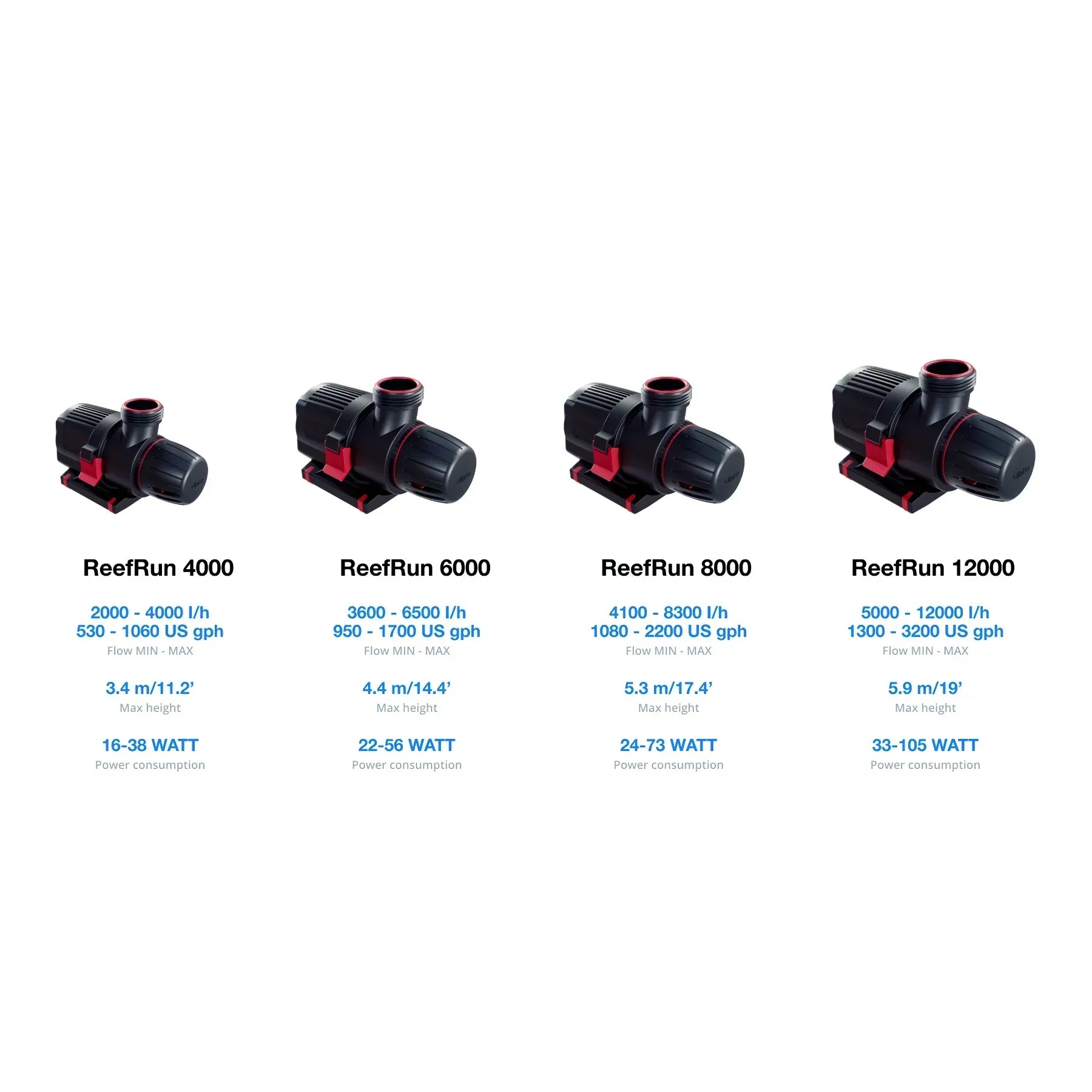 Red Sea ReefRun G2 8000 DC Pump