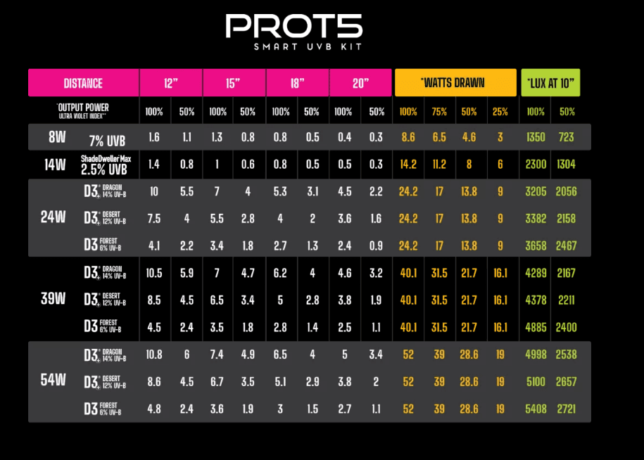 Arcadia LumenIZE Pro T5 14w Shade Dweller Max